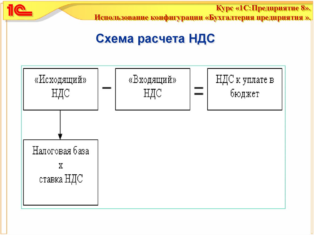 Как рассчитать ндс к уплате при экспорте?
