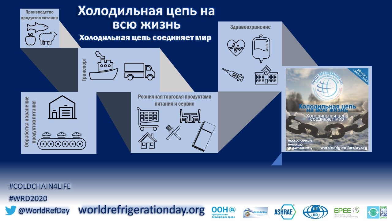 Окоф холодильник: амортизационная группа и код в 2023 году :: businessman.ru