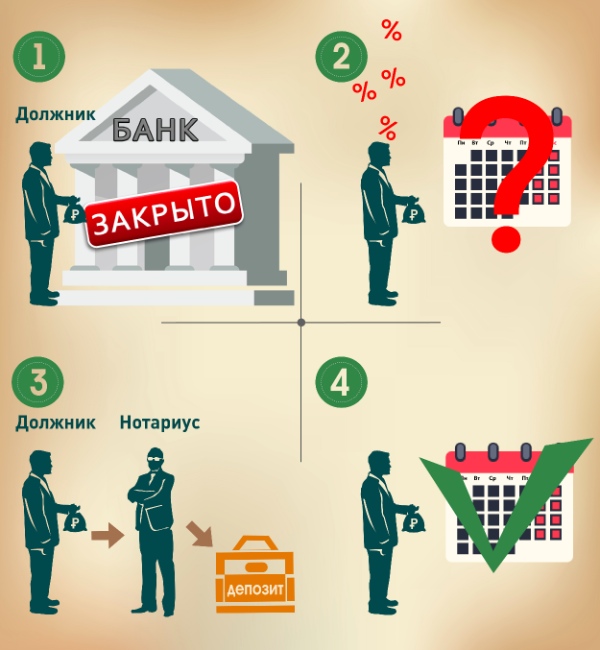 Депозит нотариуса при сделках с недвижимостью в 2021 году