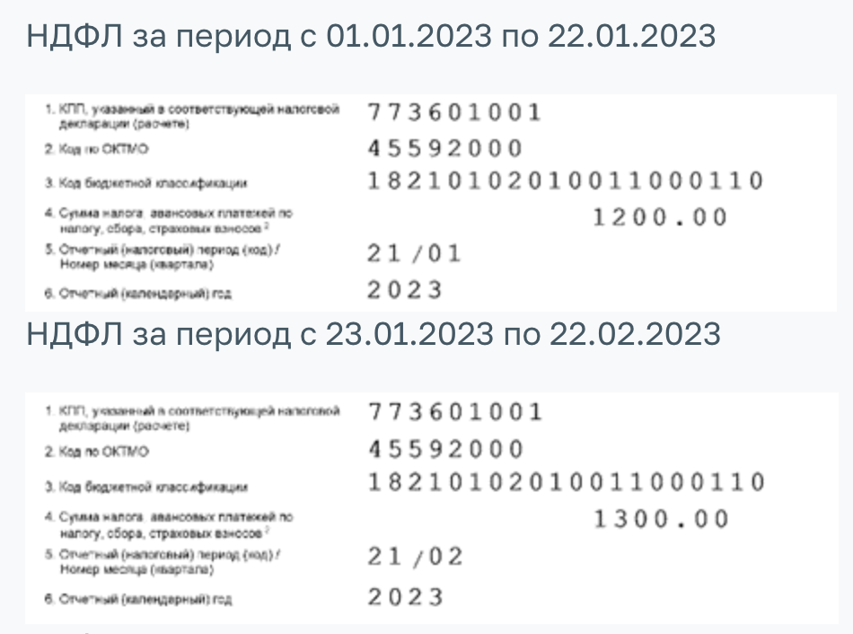 Уведомление ндфл 5 числа