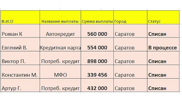 Списание безнадежных долгов по налогам в 1с