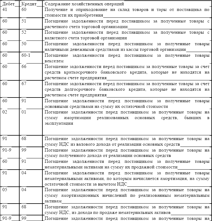 Акцептован счет поставщика за поступившее оборудование проводка. акцептован счет поставщика - проводка
