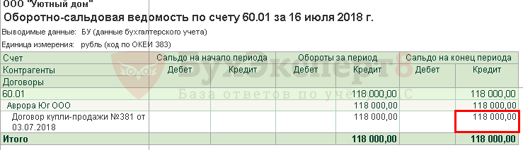 Счёт 68 бухгалтерского учета: примеры проводок