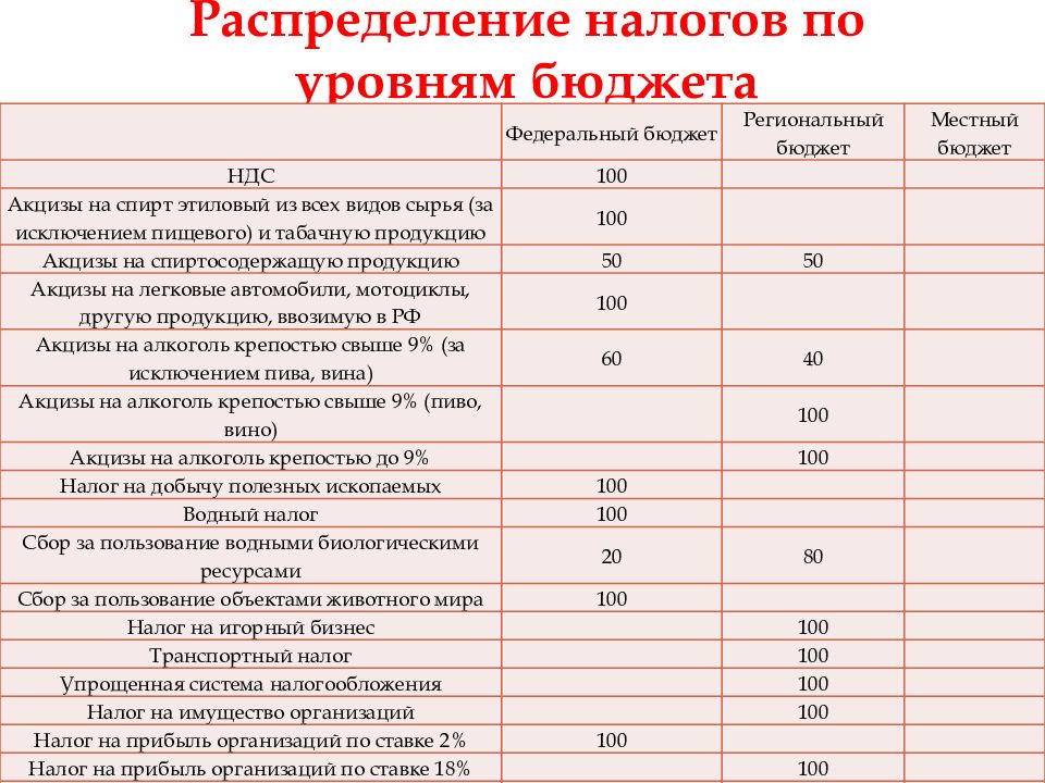 Ндфл и страховые взносы: изменения с 2024 года         | «правовест аудит»