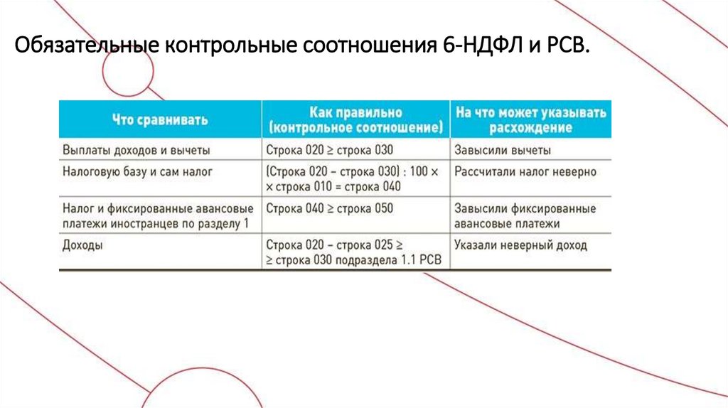 Как заполнить раздел 1 формы 6-ндфл (2020 - 2021) - юридический советникъ