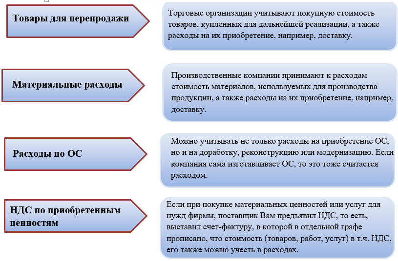 Расходы при налоге усн