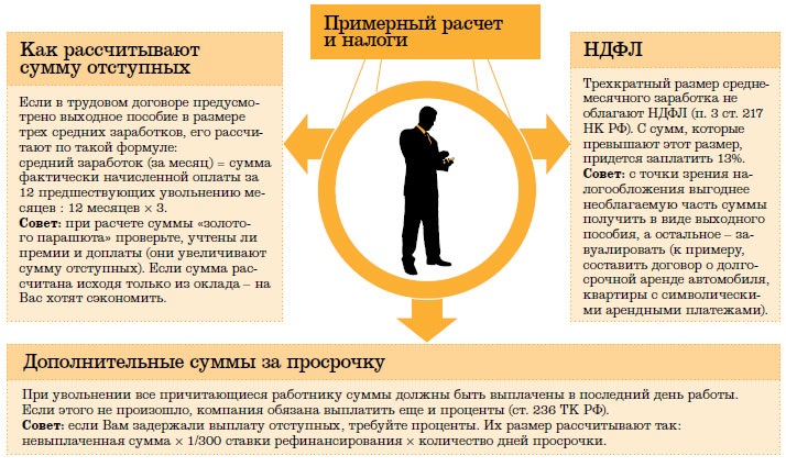 Увольнение по соглашению сторон - в чем подвох?
