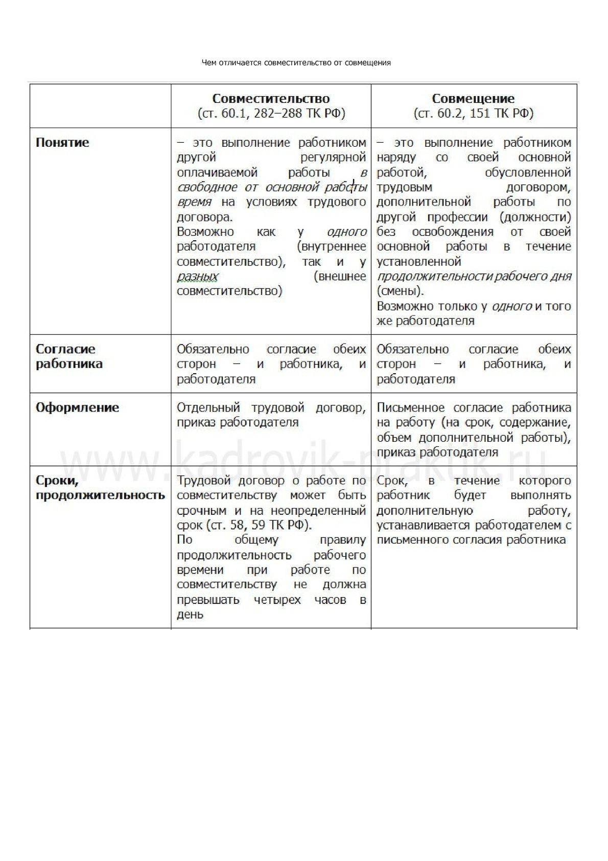 Статья 282 тк рф. общие положения о работе по совместительству