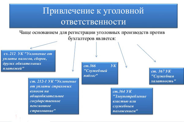 Ответственность главбуха. вариант трудового договора и должностной инструкции для главного бухгалтера - о трудовом праве