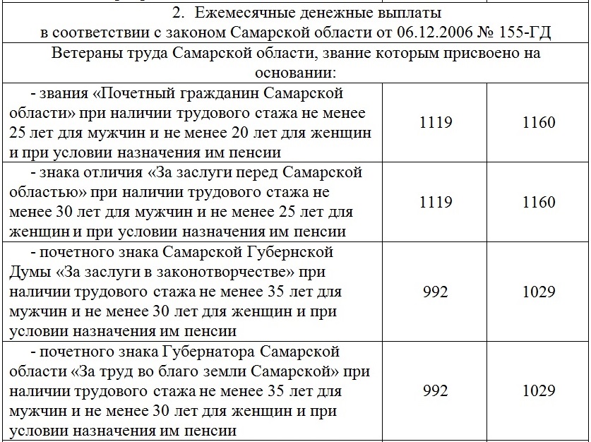 Льготы ветеранам труда - обзор льгот федерального уровня