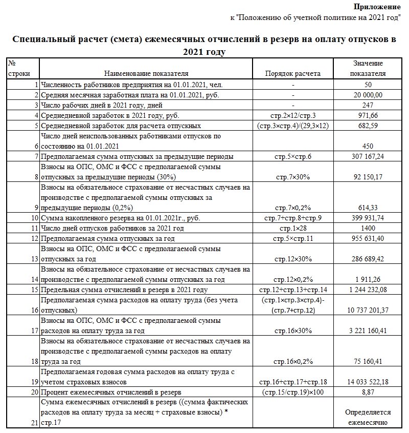 Резерв на оплату отпусков. учёт и бухгалтерские проводки