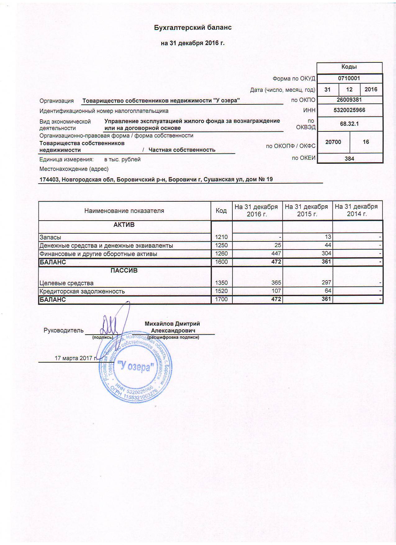 Ликвидационный баланс, образец заполнения 2024, скачать форму бланка