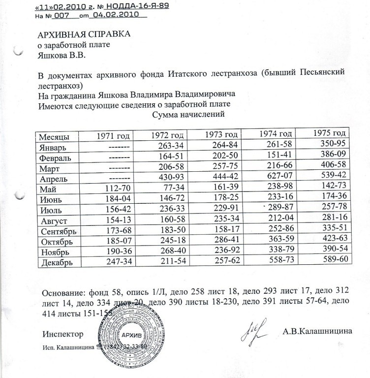 Чем грозит предоставление поддельных документов по кредиту