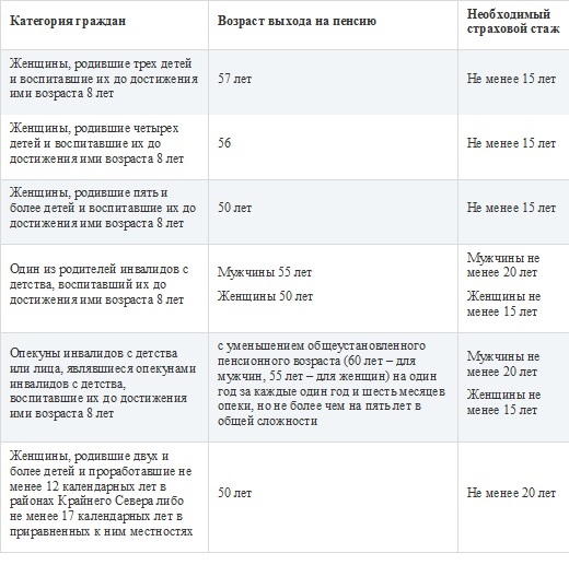 Пенсионная реформа: отмена пенсионной реформы в россии — новости сегодня, выход на пенсию в 2021, 2022 году, пенсионный возраст для мужчины и женщины