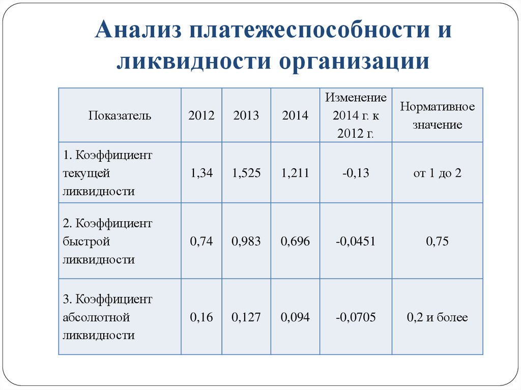 Что такое ликвидность активов и как произвести анализ ликвидных активов