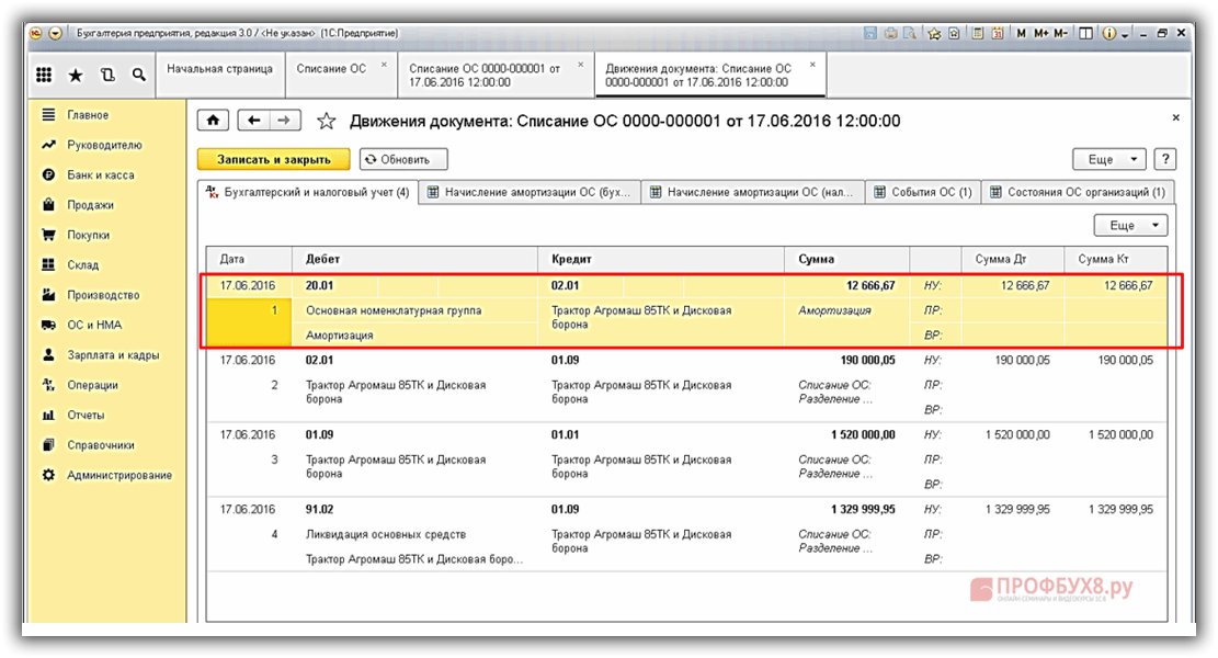 Как списать ос если не вышел срок полезного использования