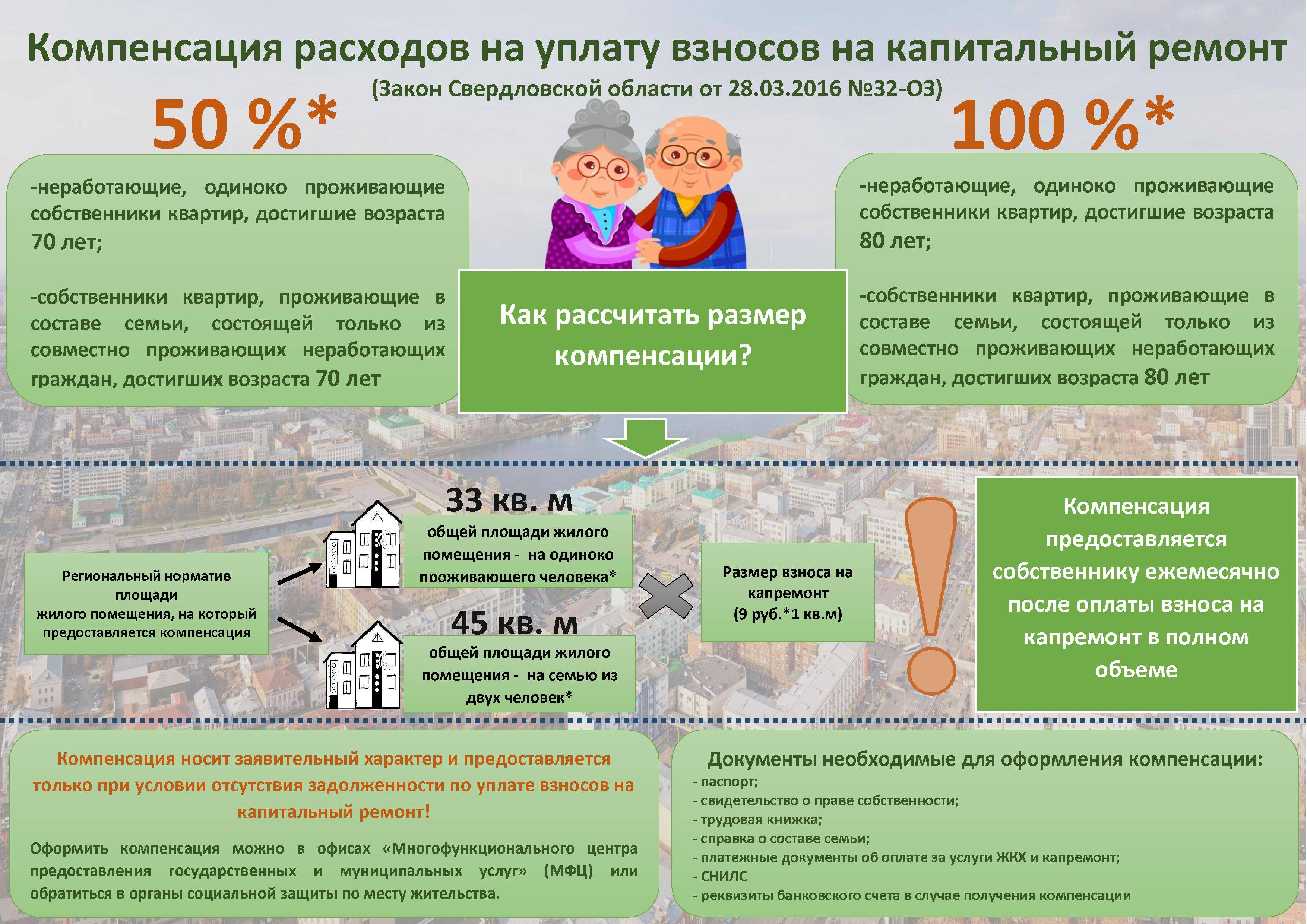 Кого освободили от взносов за капремонт - парламентская газета