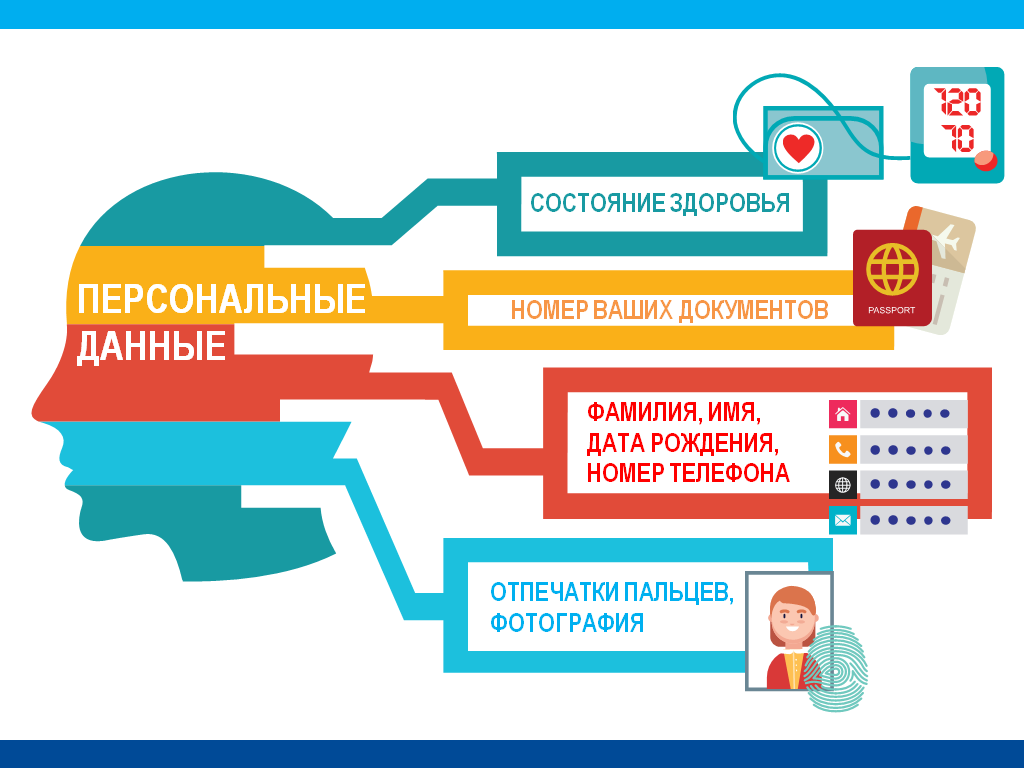 Персональные данные пациентов в медицинских организациях: требования к обработке и ответственность - электронный экспресс