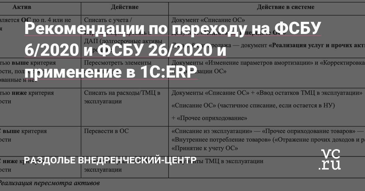 Переход на фсбу 6/2020 в «1с:бухгалтерии 8»