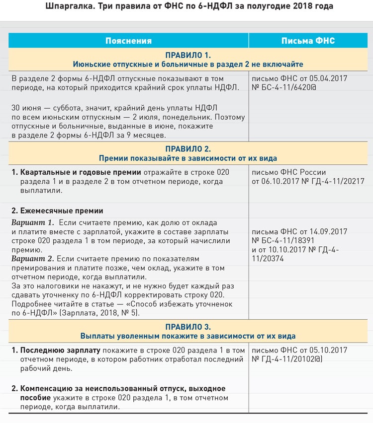 Налоги с пособия по беременности и родам (отражение в 2-ндфл)