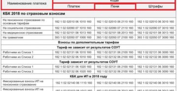 Кбк 2017 коды бюджетной классификации | норма права