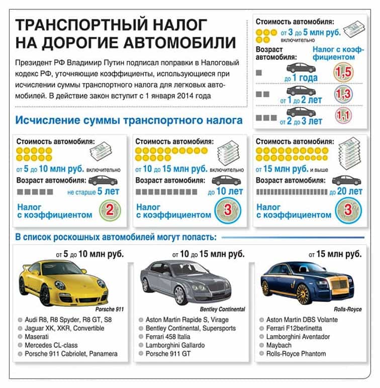 Какой налог на прицеп к легковому автомобилю 2023 году