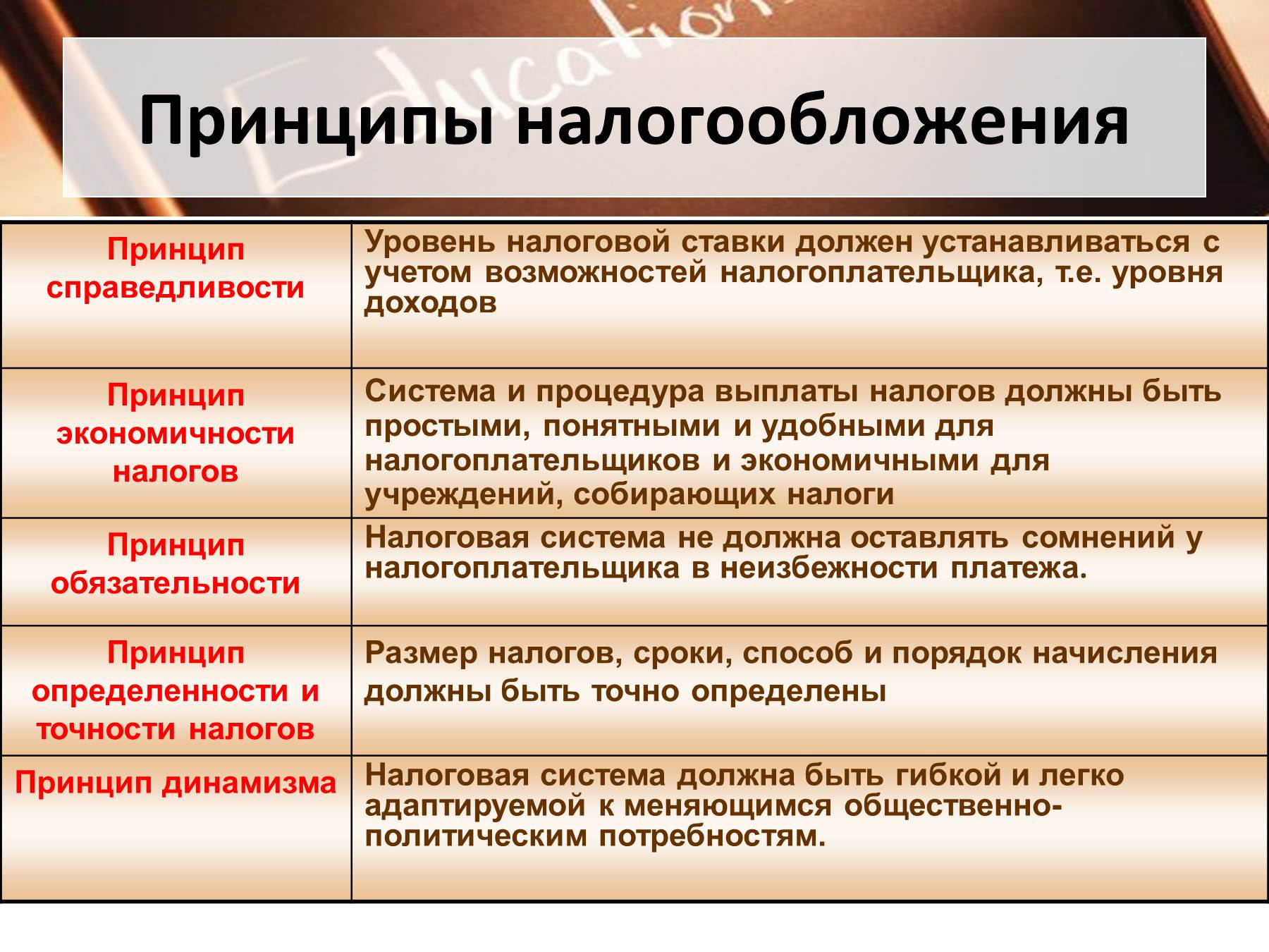 Налоговая оптимизация с учетом изменений в 2024 году