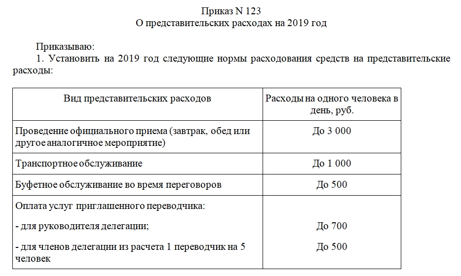 Представительские расходы - как оформить, пример и образец учета, что к ним относится