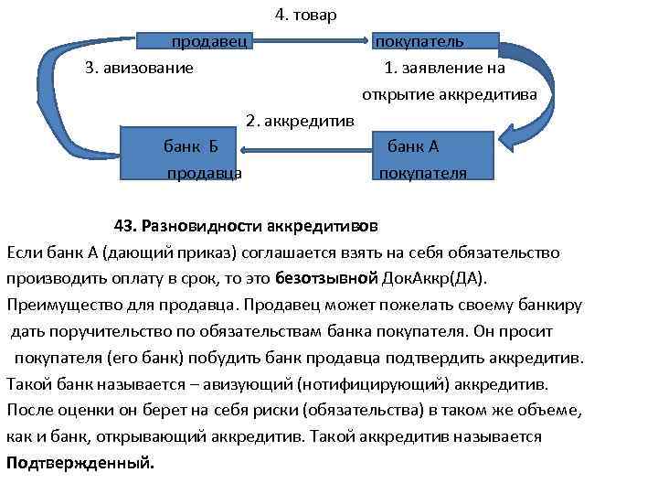Особенности учета аккредитива в бухгалтерском учете