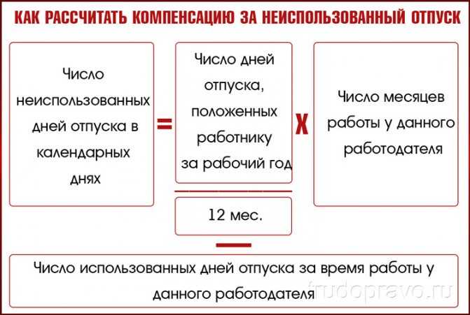 Удержания при увольнении за предоставленный "авансом" отпуск | бух.1с - сайт для современного бухгалтера