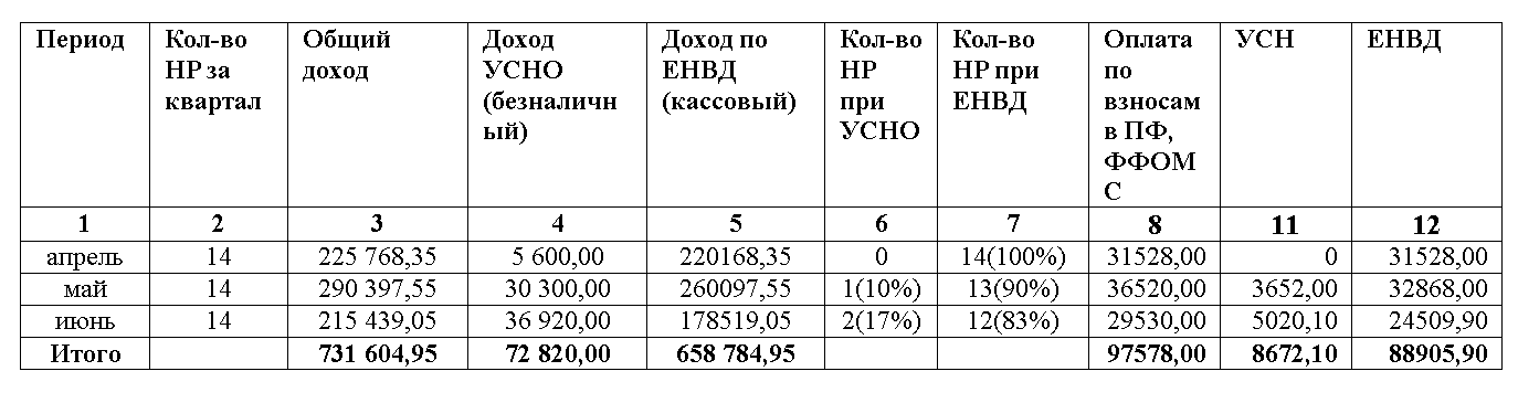 Фиксированные взносы ип в 2023-2024 году: инструкция для предпринимателей - муниципальный некоммерческий фонд поддержки малого предпринимательства г. кемерово