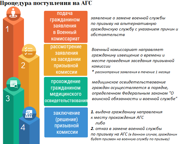 Альтернативная гражданская служба - список профессий в 2024 году