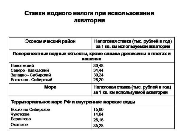 Налог на скважину 2024 | блог администрации первомайского сельского поселения