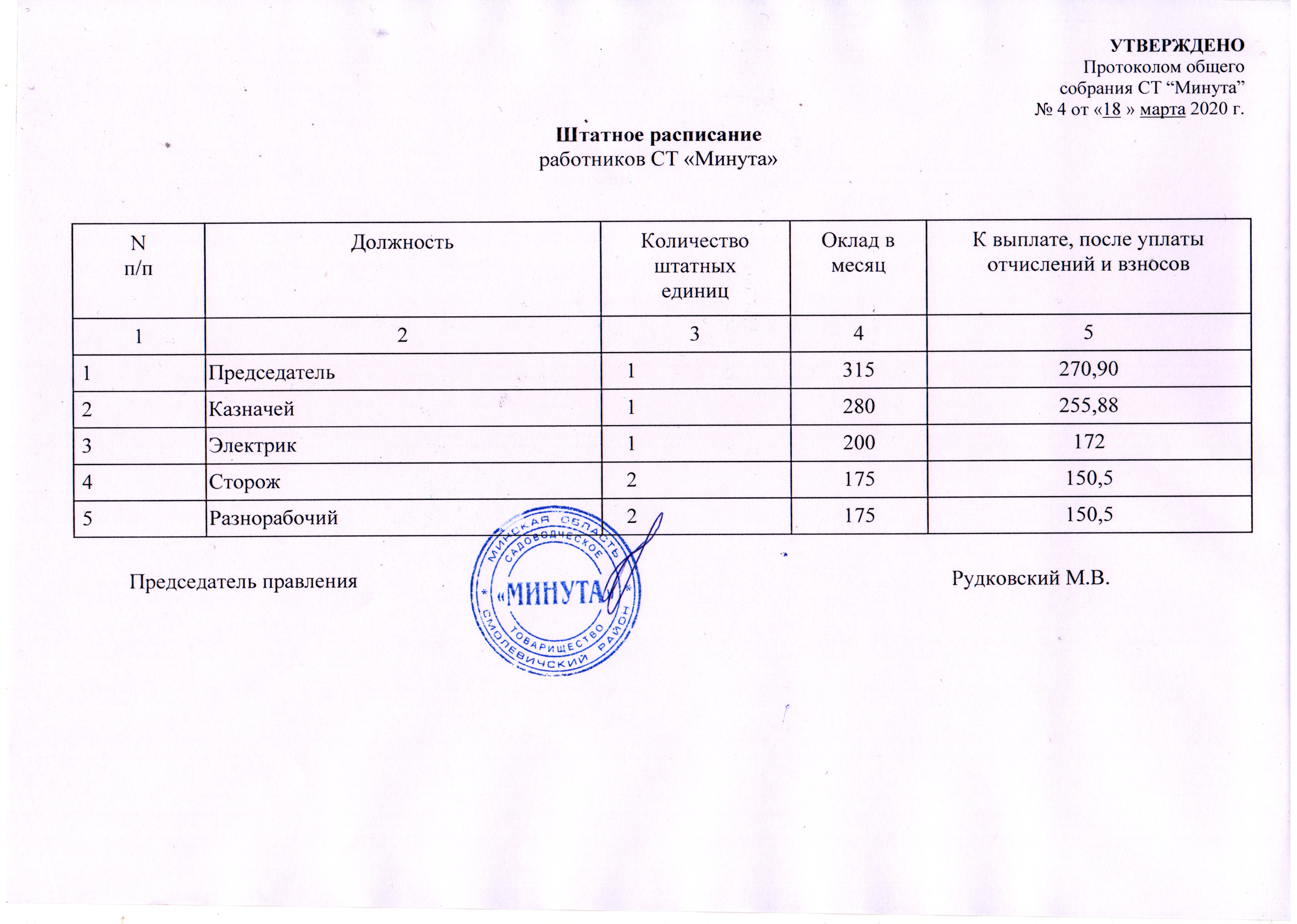 Образец штатного расписания на 0 5 ставки образец 1 работник