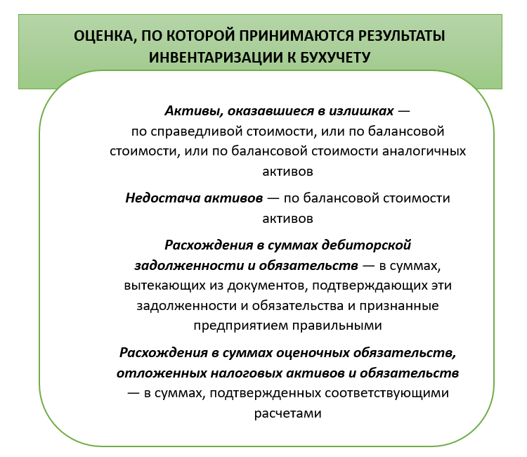 Приказ о проведении инвентаризации: образец бесплатно