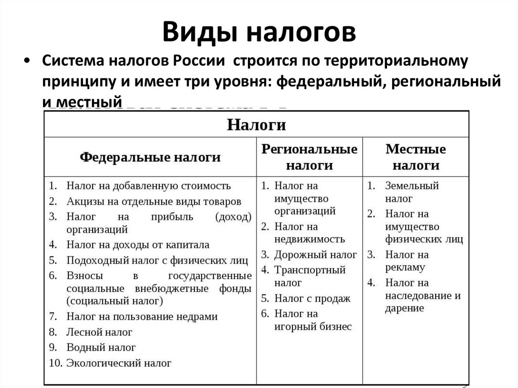 Региональные налоги
