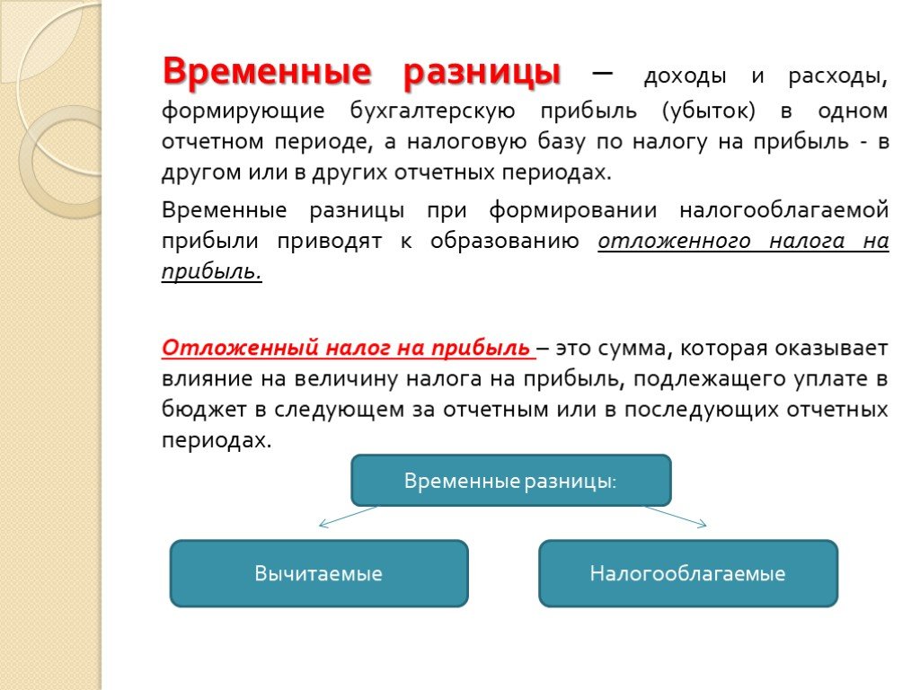 Начисление налога на прибыль отражается проводкой