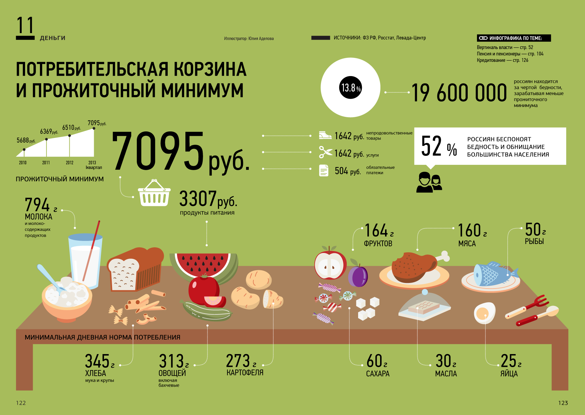Прожиточный минимум в 2024 году в россии с 1 января: последние новости
