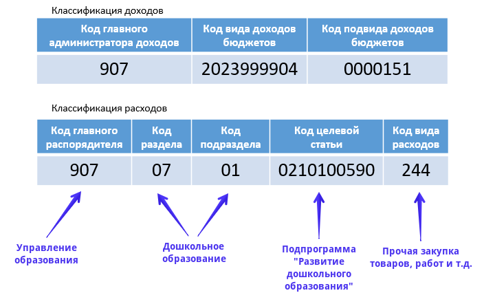 Кбк страховые взносы для ип за себя 2024 в пфр и ффомс, пени
