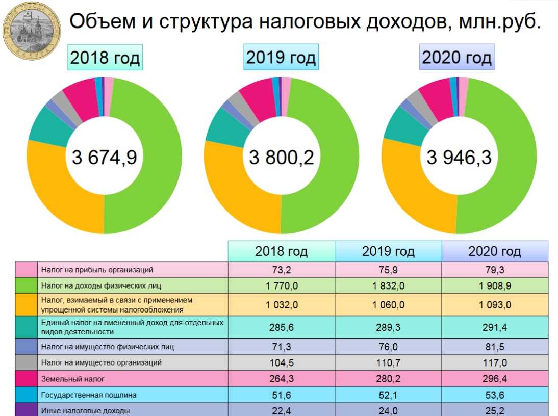 Налоговая оптимизация с учетом изменений в 2024 году — bizprogress.action.group