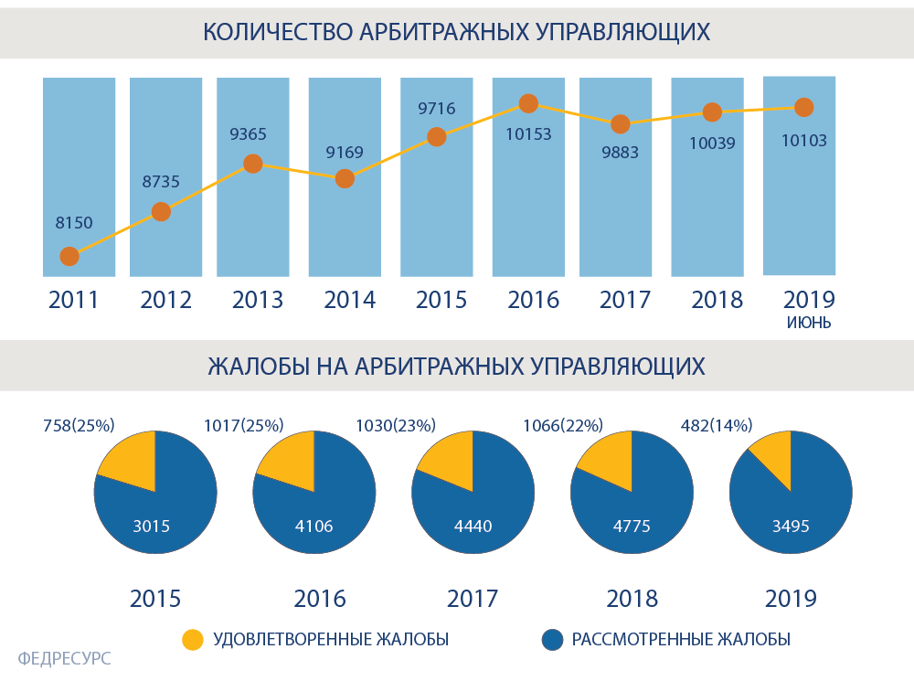 Как и зачем осуществляется продажа непрофильных активов, находящихся на балансе банка