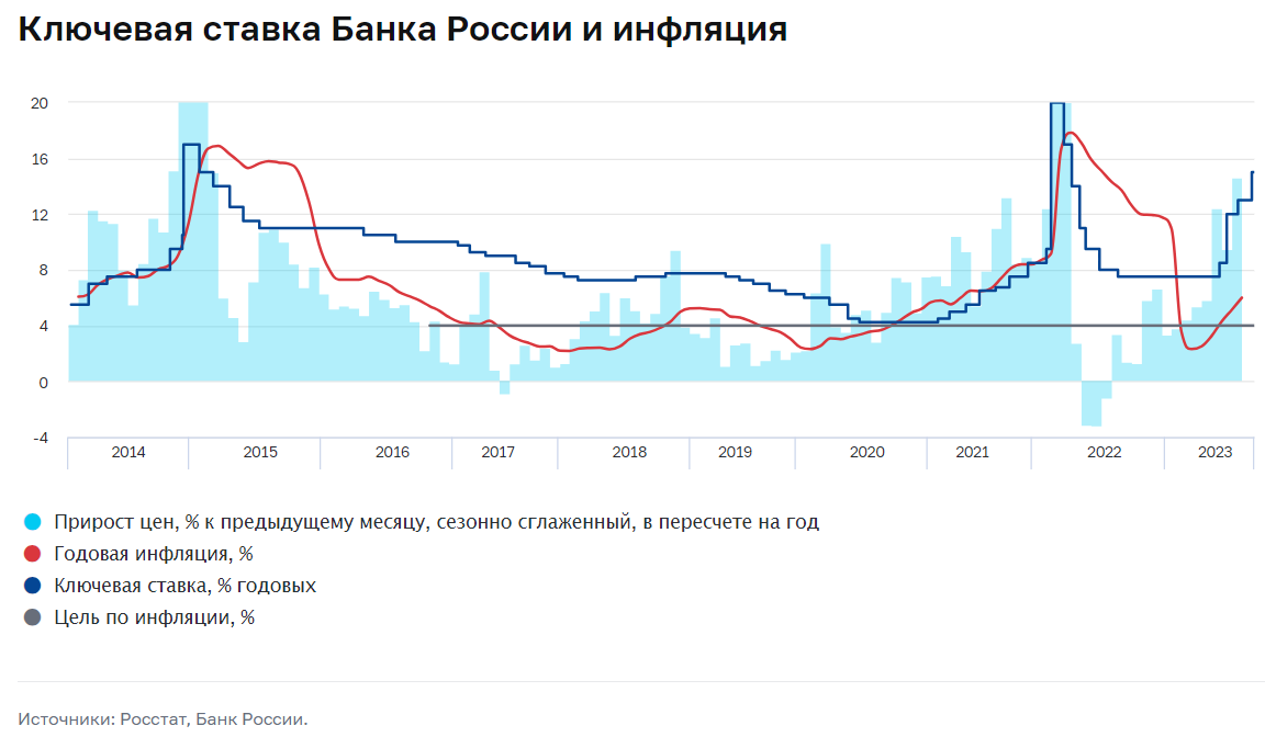 Начиная с 2024 г., банки будут подключать к цифровому рублю
