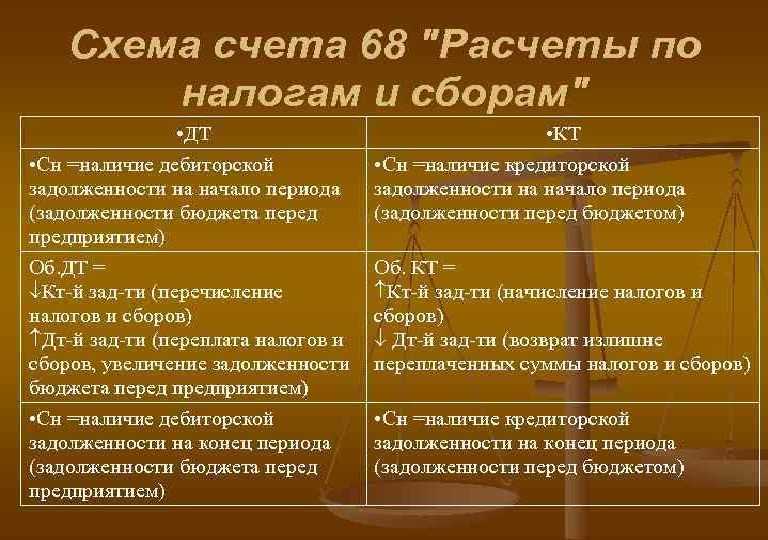 Счет 79 бухгалтерского учета «внутрихозяйственные расчеты»