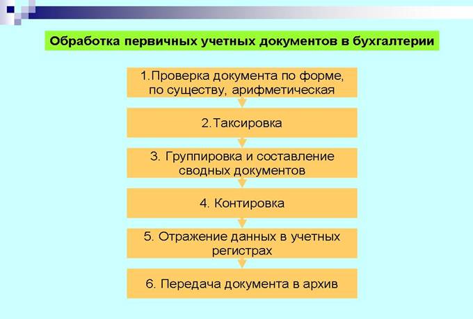 Операции процессов таксирования. классификация тарифов