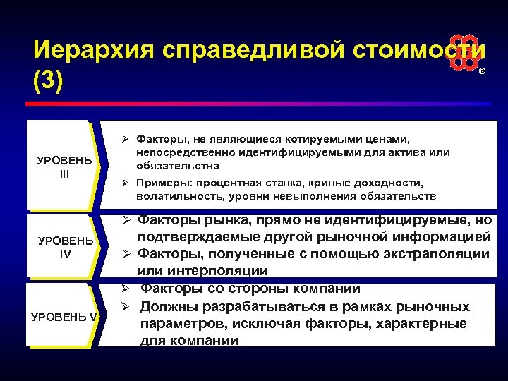 Мсфо (ifrs) 13 «оценка справедливой стоимости»
