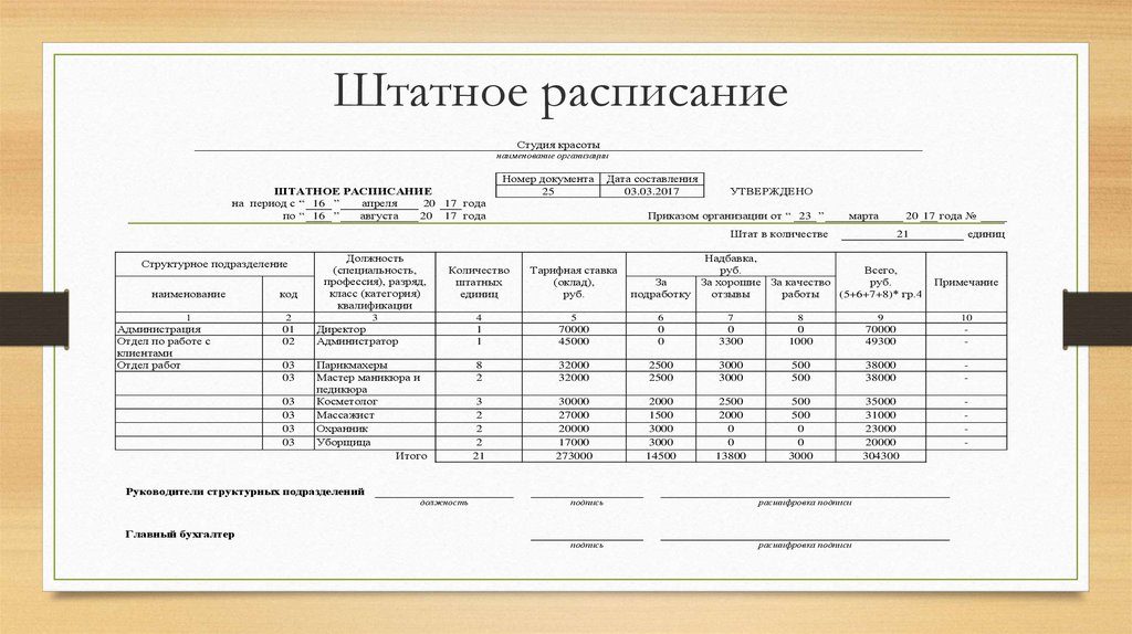 Зачем нужно штатное расписание и как его составить