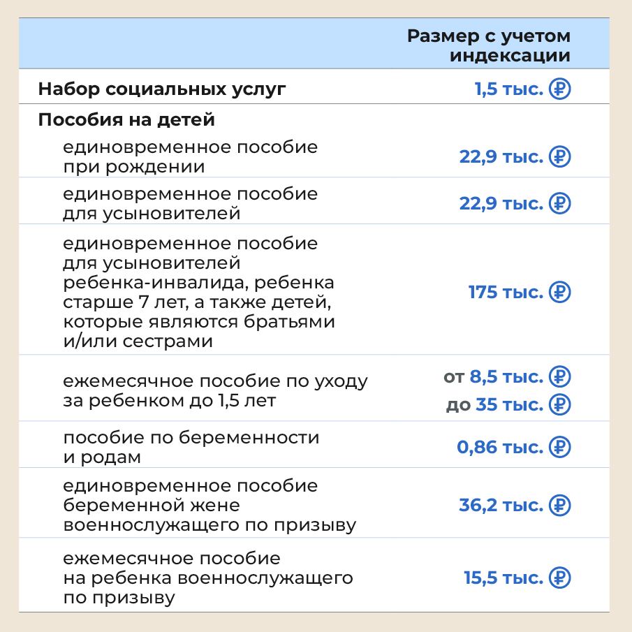Единое пособие на детей в 2024 году: сумма, кому положено, как оформить