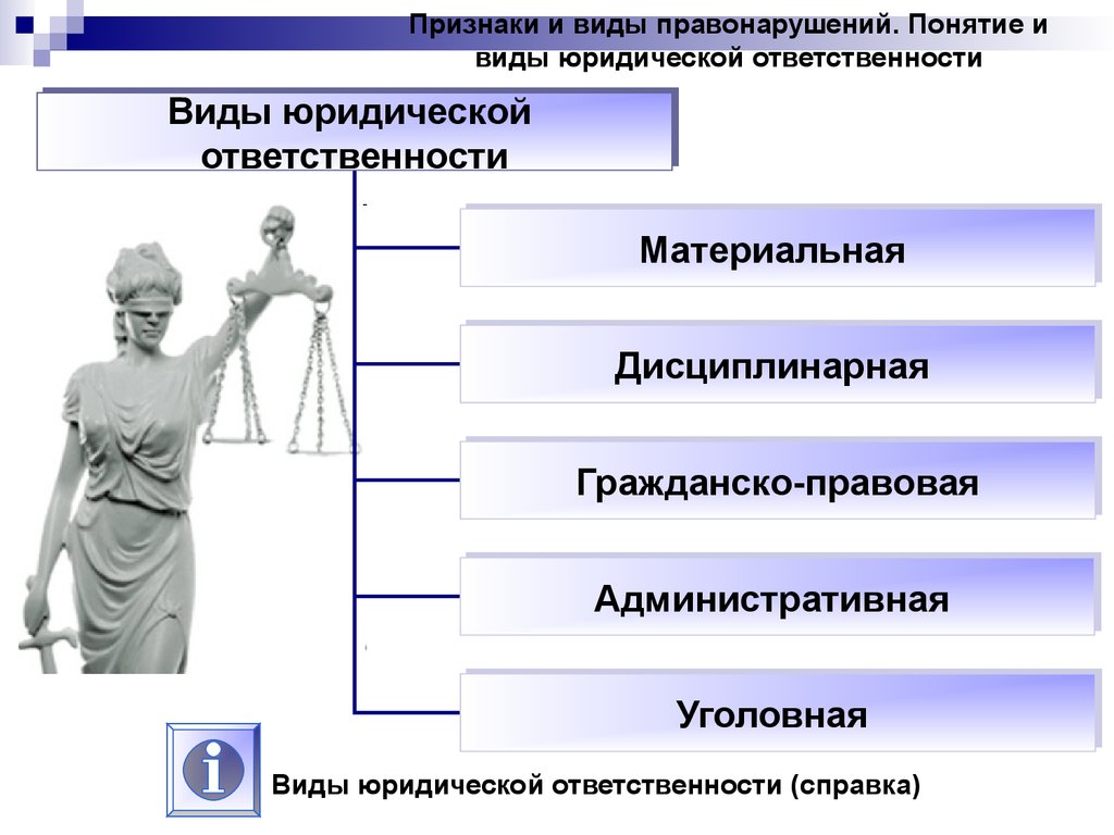 Юридическая ответственность - общая теория государства и права  (наумов с.ю., 2018)