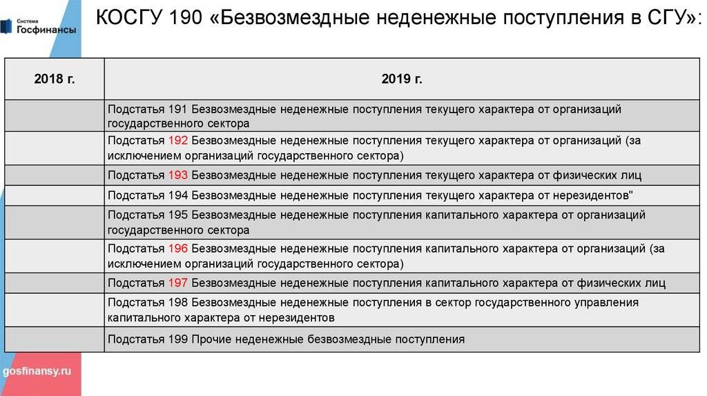 Таблица соответствия квр и косгу на 2022 год минфин
