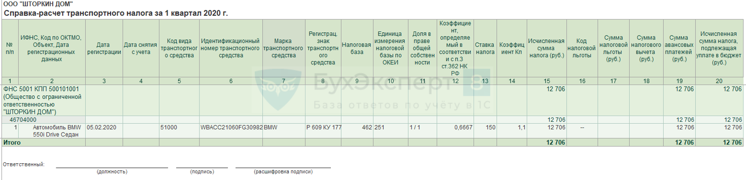 Проводки по земельному налогу в бухгалтерском учете. ladyjurnal.ru